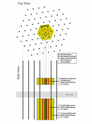 DeepCore_schema