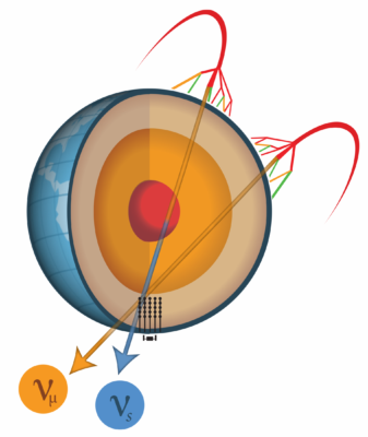 Still6_MatterEffectsSterileVsMuonNeutrino_crop