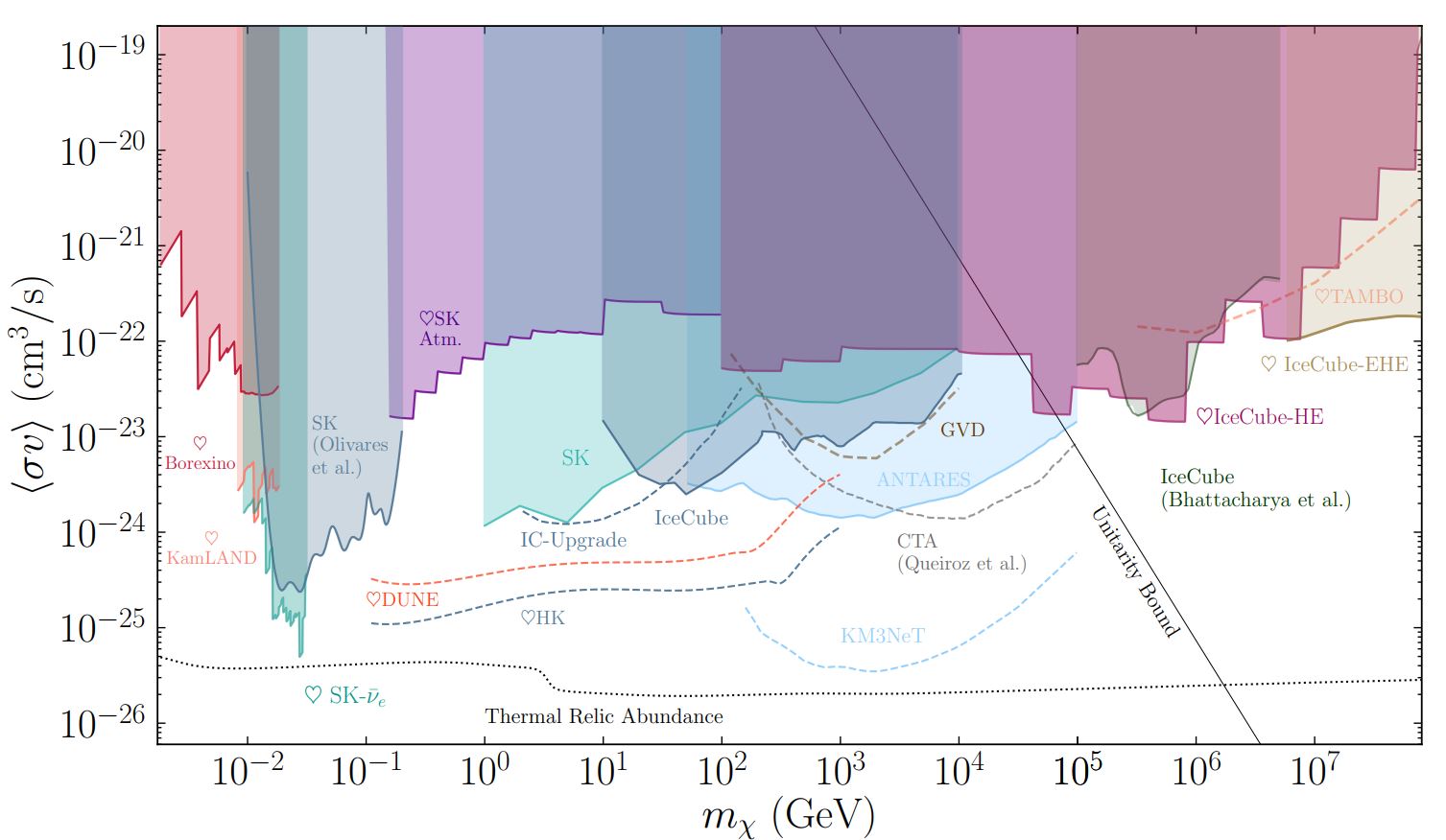 dark matter plot