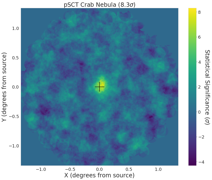 pSCT skymap