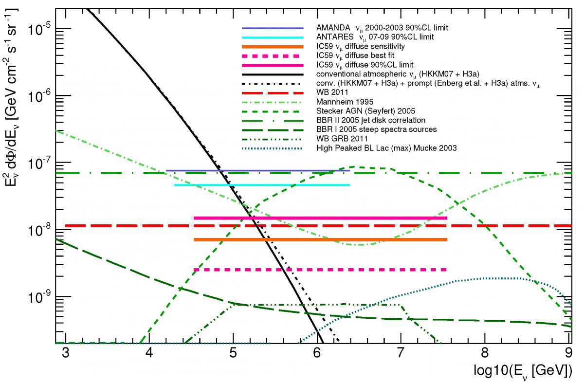 limit_summary