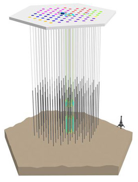 Detector Hexagon