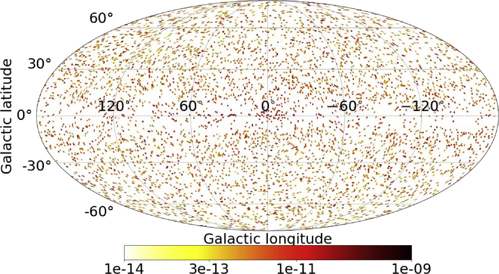 Distribution of resolved extragalactic gamma-ray sources used in this work. The color bar indicates the gamma-ray flux of each source.